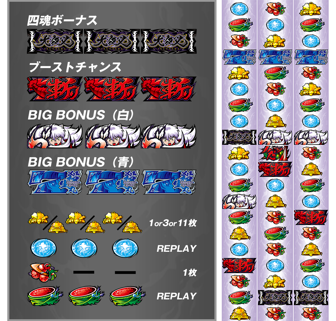 スペック｜パチスロ犬夜叉｜フィールズ